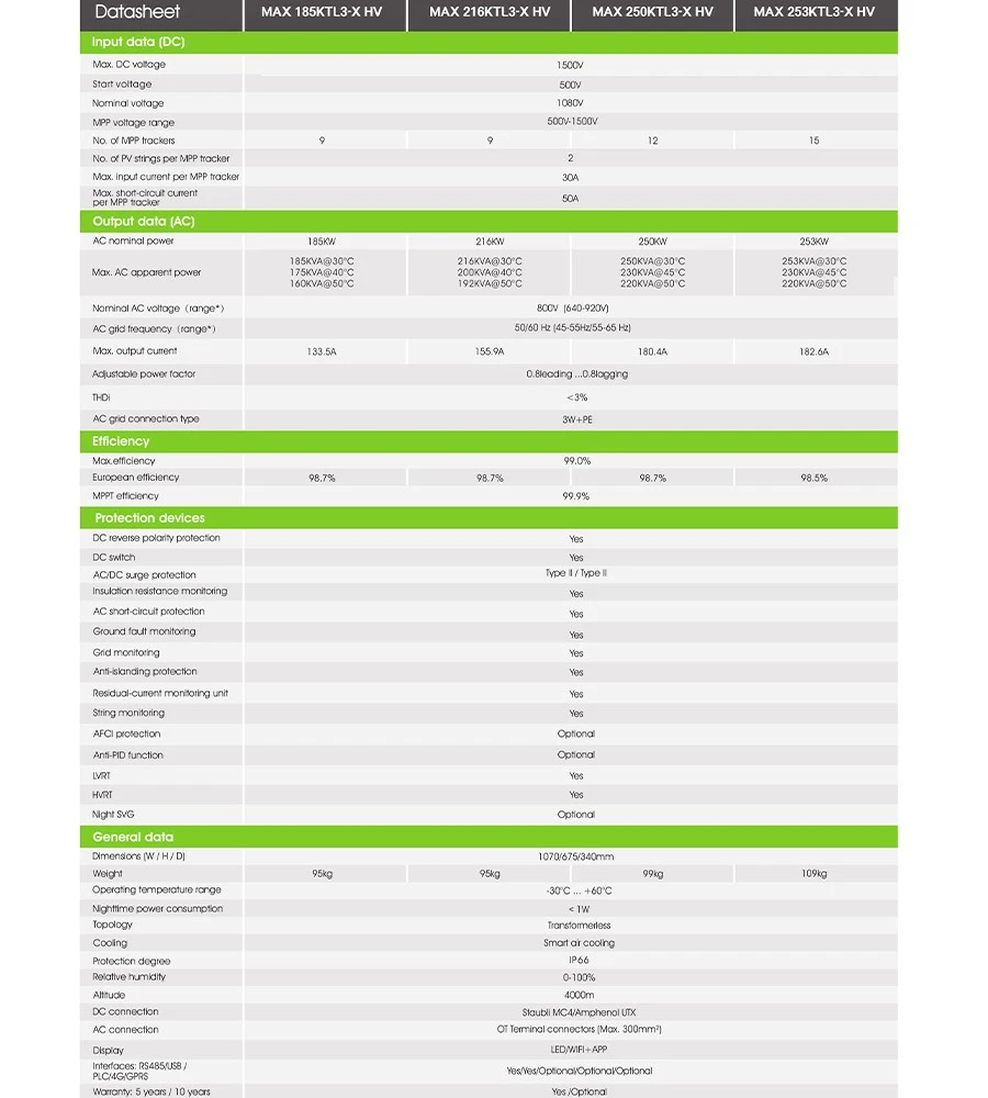 250KW inverter parameter 250KW inverter parameter