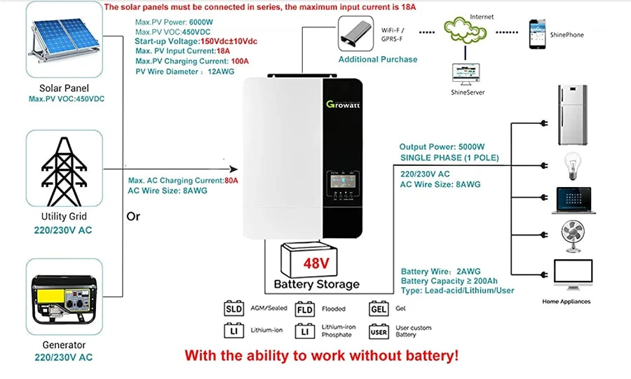 5kw Off-Grid Solar Inverter diagram 5kw Off-Grid Solar Inverter diagram