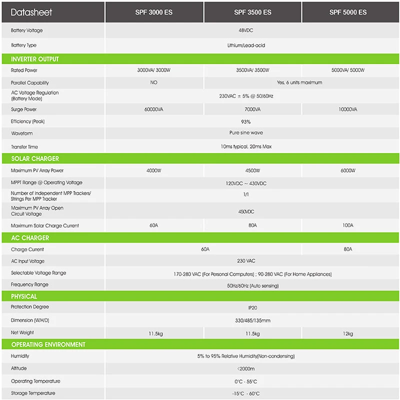 5kw Off-Grid Solar Inverter parameter 5kw Off-Grid Solar Inverter parameter