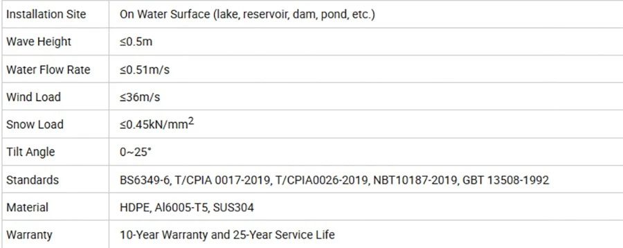 technical data technical data