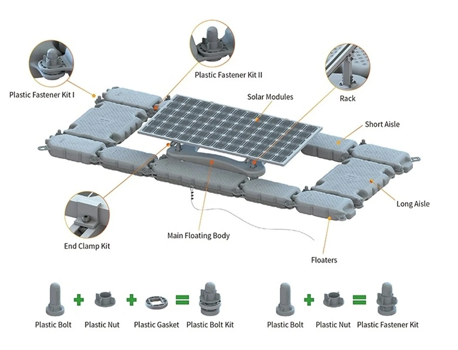 float mounting system float mounting system