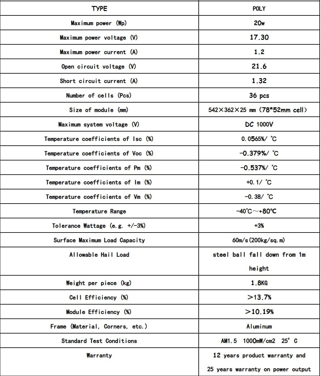 panel solar mini parameter panel solar mini parameter