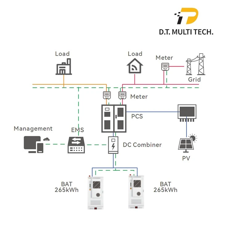 solar battery storage cabinet