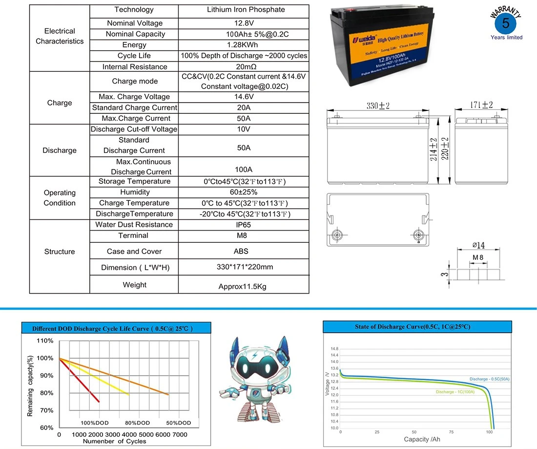 lithium batteries for solar panels specs lithium batteries for solar panels specs